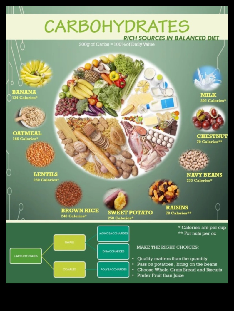 Carbohydrate Symphony: Orchestrarea sănătății prin nutriție