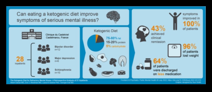 Legătura dintre Keto și rezistența mentală