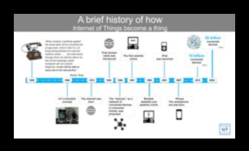 Evoluția expresiei: Internetul lucrurilor de-a lungul veacurilor