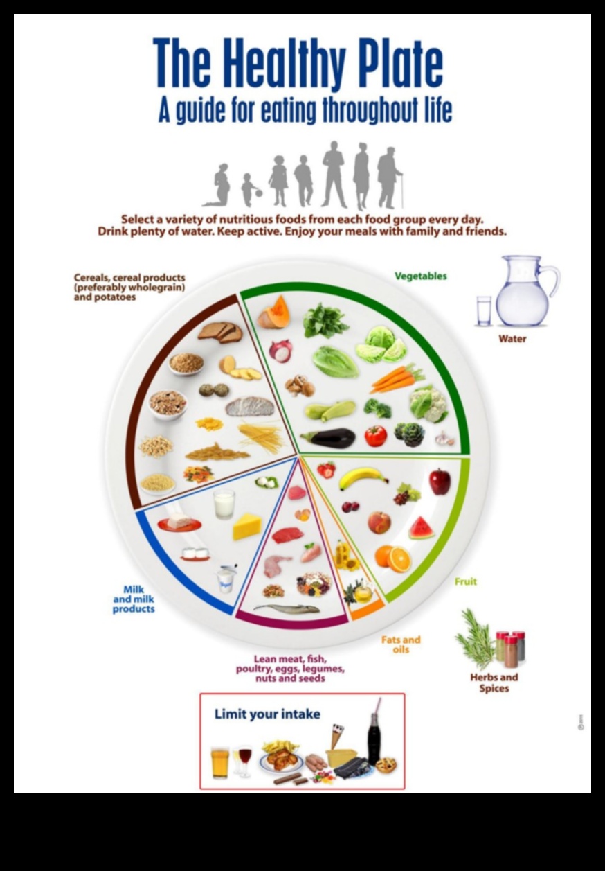 Farfurii de împuternicire: Nutriție de sănătate publică pentru toate vârstele