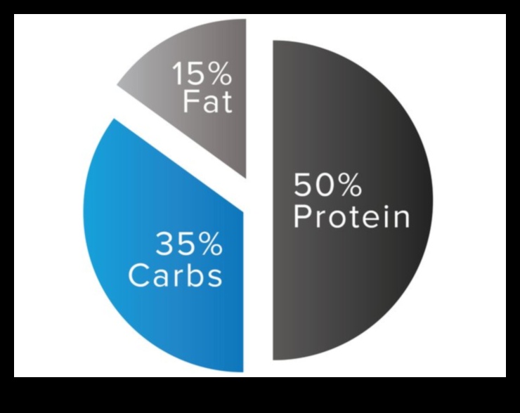 Carbohidrați: prieten sau dușman într-o dietă echilibrată?