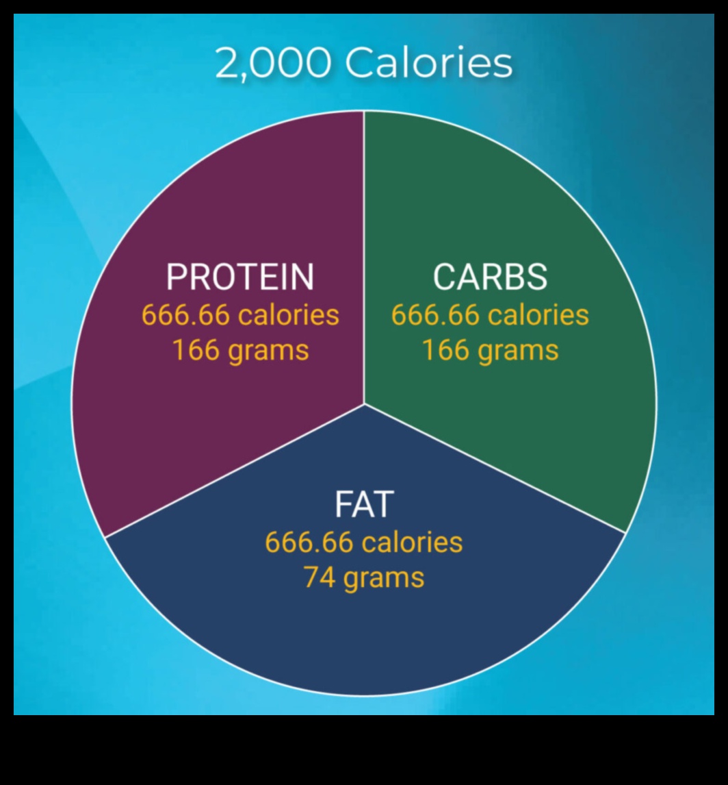 Carbohidrați: prieten sau dușman într-o dietă echilibrată?