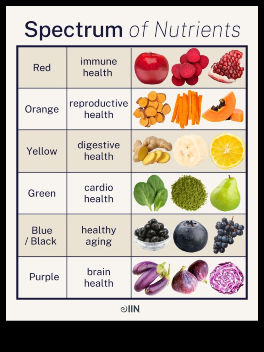 Spectrul de nutrienți: explorarea profunzimii valorii nutriționale