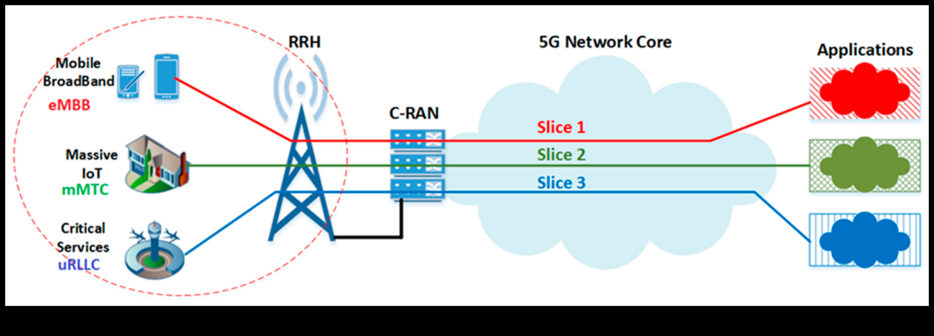 Proiectarea perspectivelor 5G: artă prin diferite lentile în conectivitate