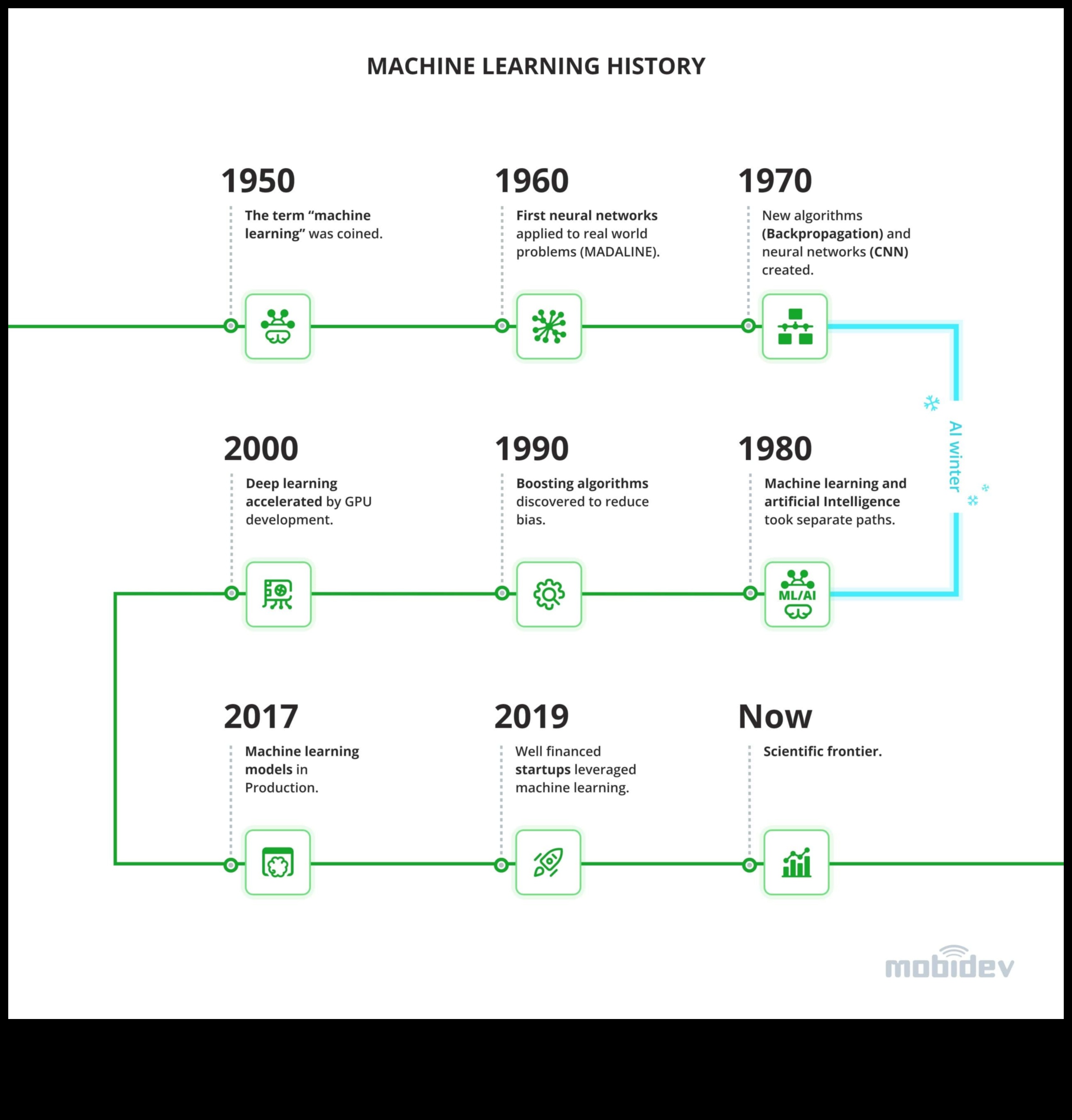 Inovație în pixeli: evoluția învățării automate