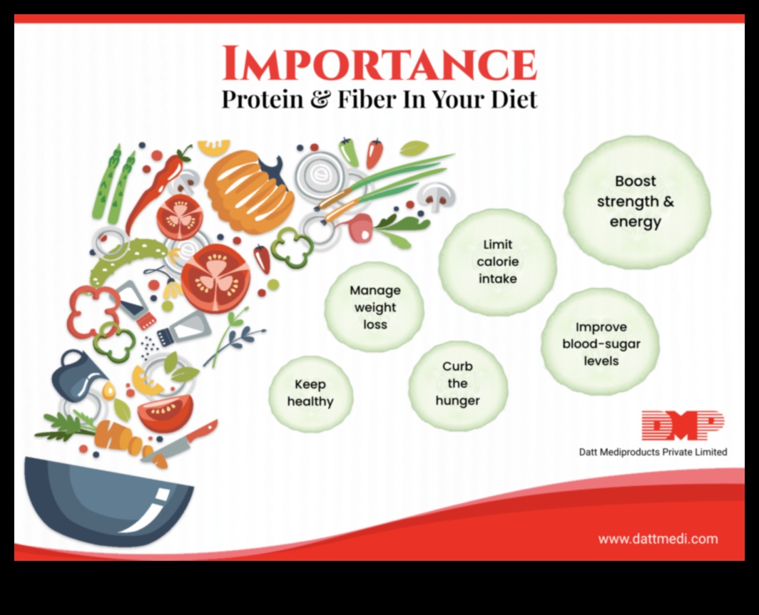 Puterea proteinelor: asigurarea unui aport adecvat în dieta ta