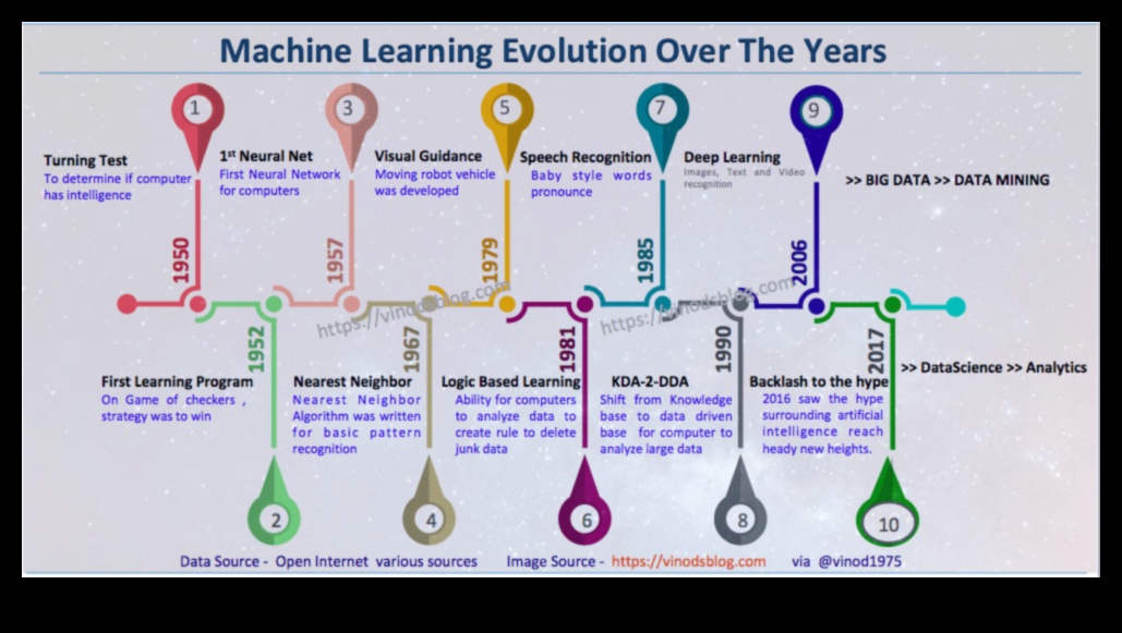 Inovație în pixeli: evoluția învățării automate